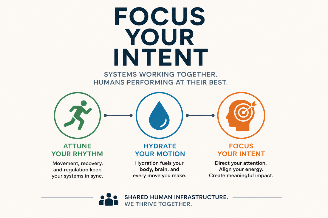 Focus Your Intent